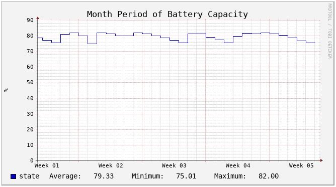 Battery Month